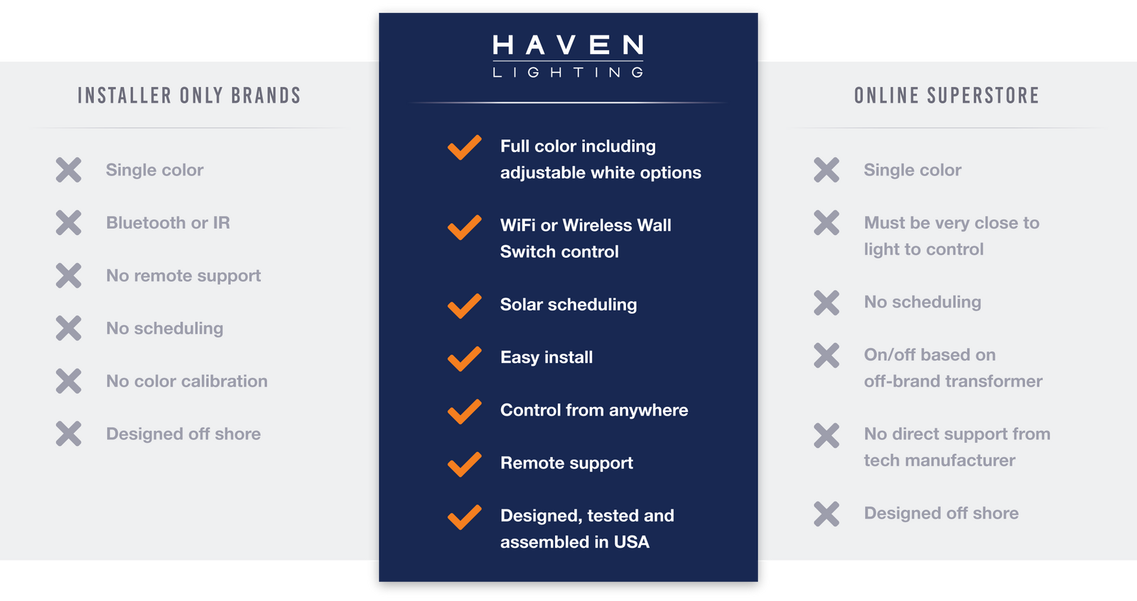 advantages for hardscape lighting Haven Lighting