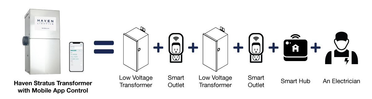 diagram for smart landscape lighting transformer installation process