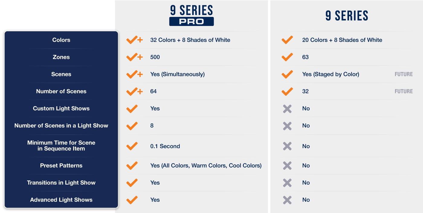 9 Series Pro Comparison Chart
