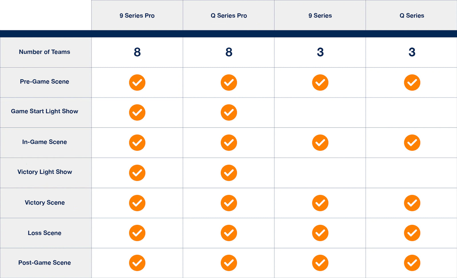 Haven Lighting Chart Comparing Capability between Outdoor lighting