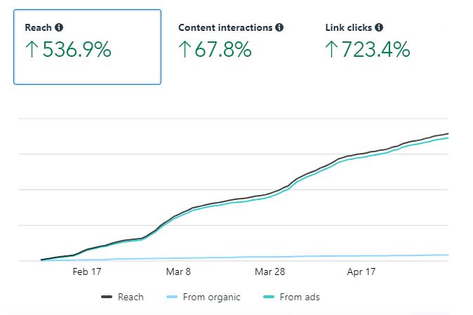 Utilize marketing opportunities